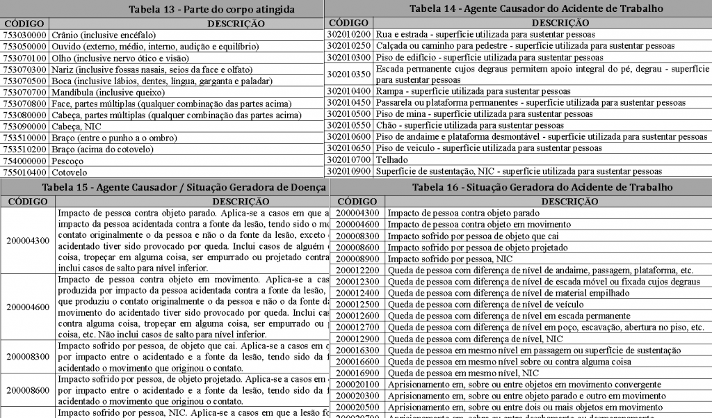 Tabelas De Sst Relacionadas Ao Esocial Blog Sgg Sst