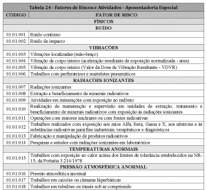 Tabela De Riscos Esocial Tax Forms Imagesee