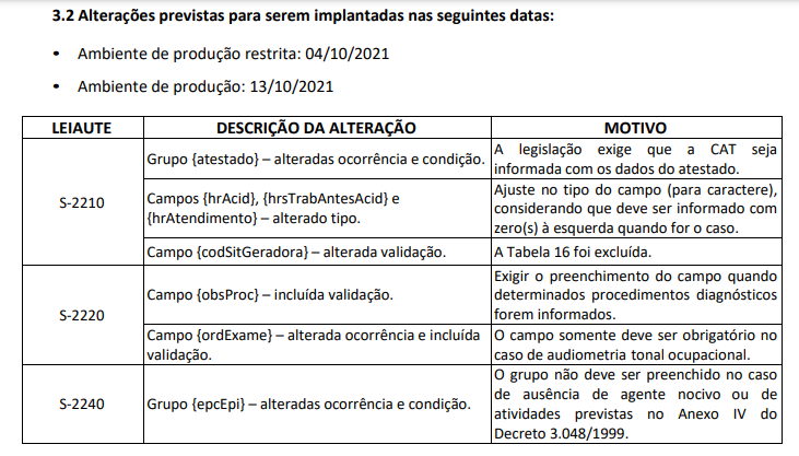 Mudan As Leiaute Esocial Sst S Nt Blog Sgg Sst