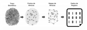 leitor-biometrico