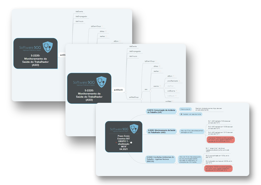 Mapas Mentais eSocial SST