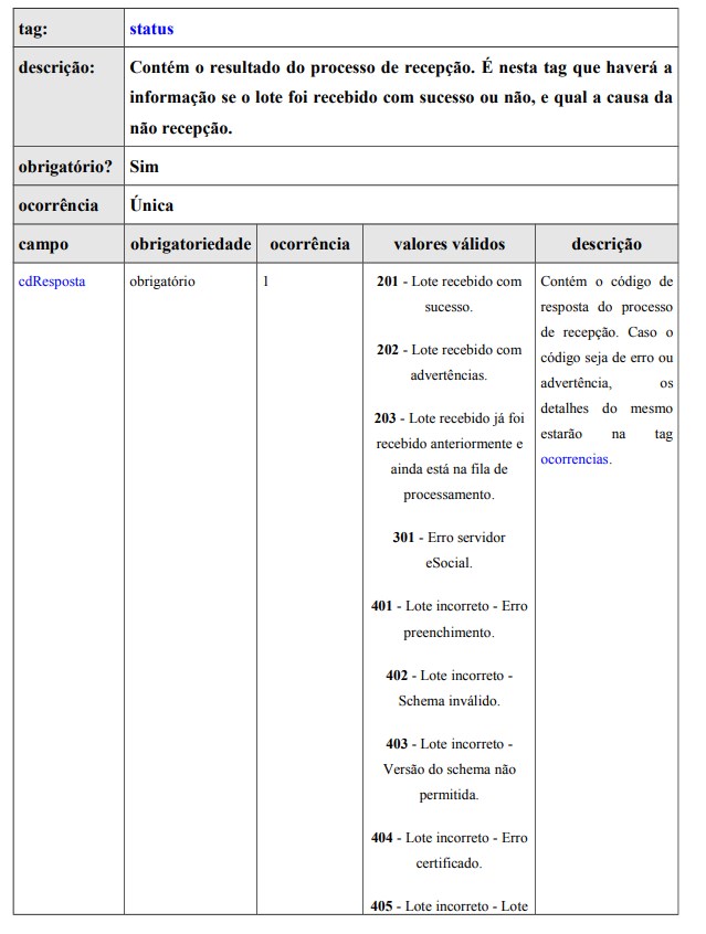 Descrição de códigos de erros