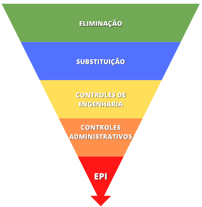 Práticas do TST #17 - Risco físico: Ruído no eSocial