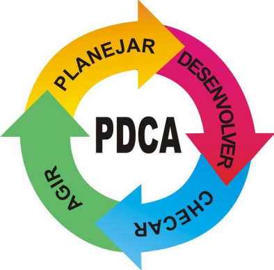 Ciclo PDCA no gerenciamento de Fatores de Riscos Psicossociais
