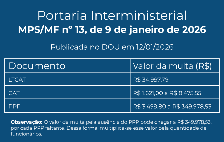 Multas para Ausência de PPP, LTCAT e CAT 