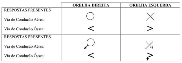 símbolos audiometria ocupacional